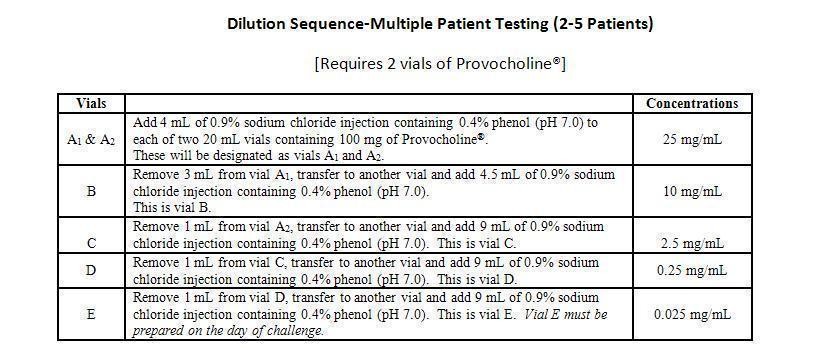 Provocholine